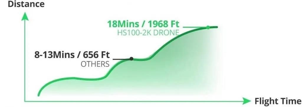 Обзор Holy Stone HS100 святой камень hs100 дальность полета