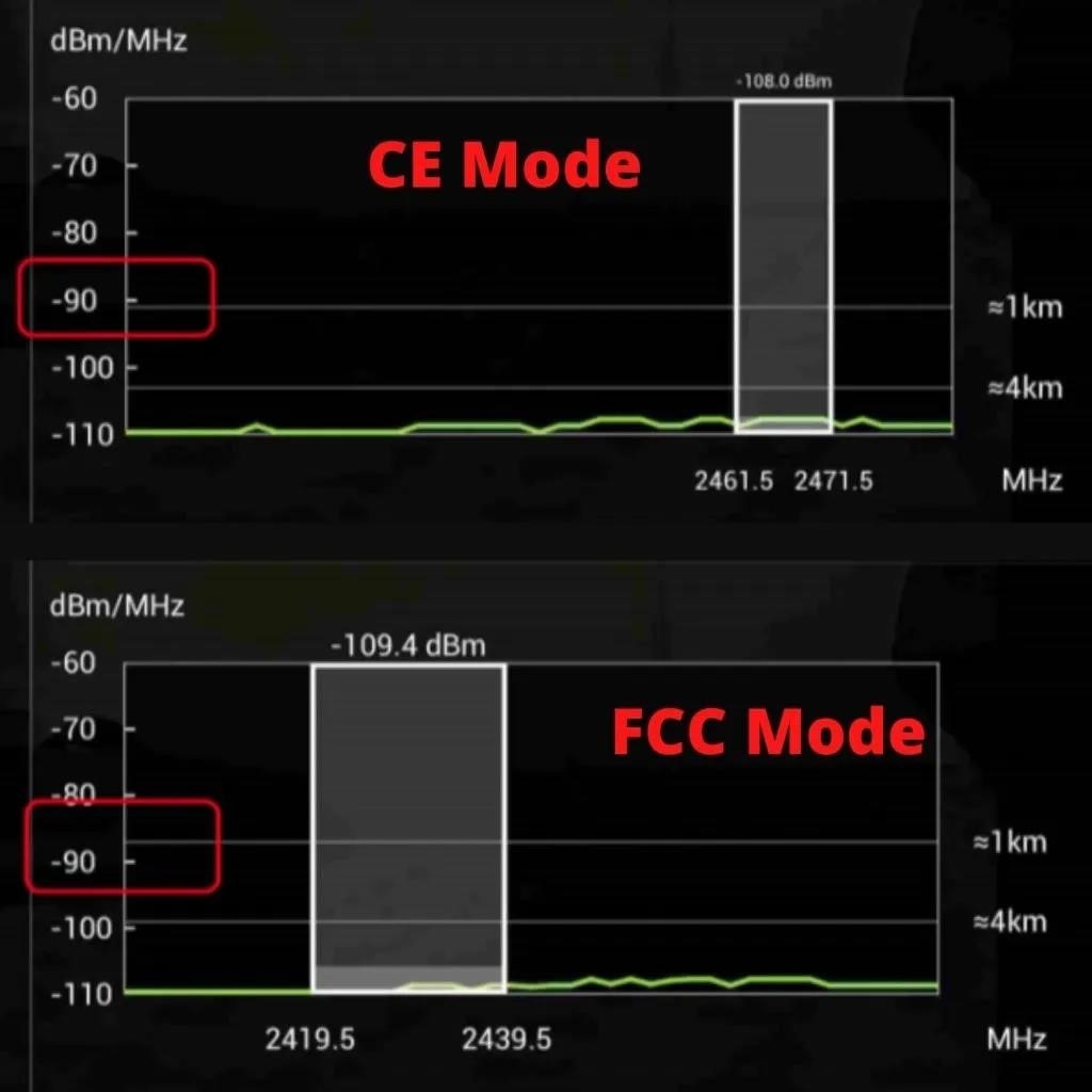 Как узнать, соответствует ли мой дрон DJI FCC или CE? Как узнать, соответствует ли мой дрон DJI FCC или CE?